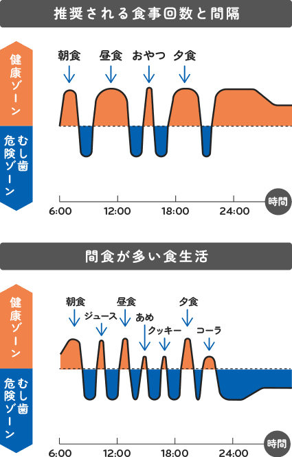 ステファンカーブ イメージ
